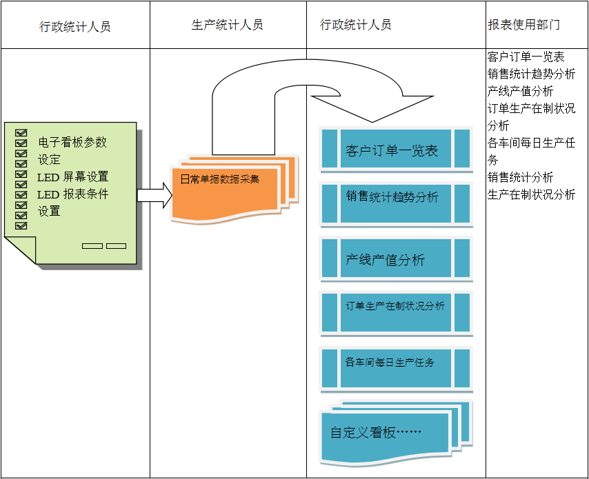 使用电商乐动官方端网页版-乐动（中国）
进行订单管理有哪些好处?