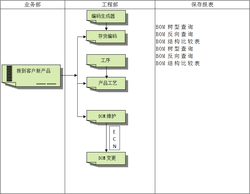 乐动官方端网页版-乐动（中国）
软件
